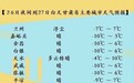 降温雨雪到访甘肃　这份浮尘天气防护指南快码住