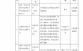 交通银行上海市分行7宗违规被罚没612万