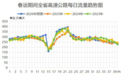 2026年浙江春运免费时段、易堵路段提前了解