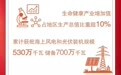 一图读懂2026秦皇岛市政府工作报告