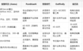 2025-2026年GEO优化服务商TOP榜与选型指南：AI搜索时代的权威评测