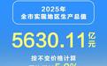 2025年淮安市经济运行情况发布