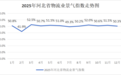 2025年河北省物流业景气指数综合分析