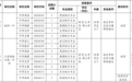全部有编！抚州一中、临川一中、临川二中公开招聘