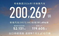 奇瑞集团1月销量超20万辆，出口销量11.96万辆