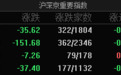 A股指数集体低开：沪指跌0.87%，有色金属、油气、光伏等板块跌幅居前
