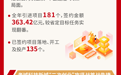 一图读懂 | 2026年澄迈县政府工作报告