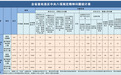 2025年12月全省查处违反中央八项规定精神问题441起