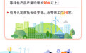 一图读懂2026年江苏省政府工作报告