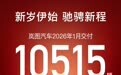 岚图汽车1月交付10515辆，同比增长31%