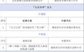 湖南10个案例获选2025年中国基础教育创新案例