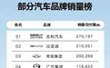 买车深一度 | 2026年开门红背后：吉利距离全球前五还有多远？