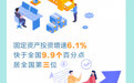 长图· 2025年河北GDP增速何以跑进全国前三丨经济运行稳中向好，韧性活力不断增强