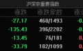 A股指数集体低开：创业板指跌超1%，贵金属、光伏等板块跌幅居前