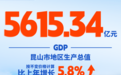 全国百强县“一哥”，昆山2025年经济“成绩单”出炉