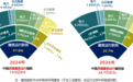 《中国城乡建设领域碳排放研究报告（2025）》发布