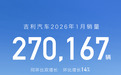 登上国内车企销量榜第一，吉利汽车1月销量突破27万辆