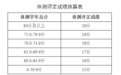 事关中考体育，安徽一县教体局最新发布