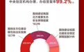 速览！内蒙古自治区政协提案工作情况报告