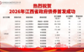 江西发行851.42亿元政府债券 重点投向213个在建项目