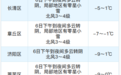 冷空气持续“发货”！济南明晨气温降至最低！何时升温？