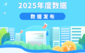 【数据发布】2025年江西脱贫地区农村居民人均可支配收入增长6.5%