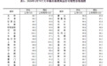 国家统计局：1月份一线城市新建商品住宅销售价格环比下降0.3%