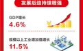 图解|2026年上饶市广信区政府工作报告