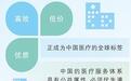 人民日报刊文：“漂洋过海来看病”背后的逻辑