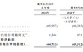 糖吉医疗负债率超136%冲刺港股，1419例手术如何撑起一个IPO？