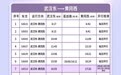 “新城快线”列车2026年春运期间增开车次