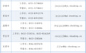 枣庄公布寒假违规办学举报电话