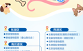 2026春节南昌宠物医院不打烊地图来了