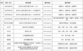 免费热茶还有应急物资，抚州这些驿站为你春运返乡护航