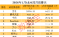 AI入口激战正酣，腾讯、阿里、字节影子股曝光