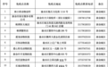 关于2026年度新余市犬只狂犬病免疫接种点的公示
