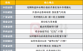 持股过节VS持币过节？投资主线有哪些？十大券商策略来了