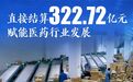 江西率先对121个中医优势病种实施按病种付费改革