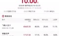 2026年春节档票房破10亿