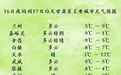 春节甘肃天气剧透：雪花来探班西北风劲吹