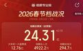 破24亿！常州3000余份持续发放