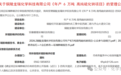 总投资21000万元，铜陵龙瑞化学科技有限公司年产6万吨高纯硫化钠项目