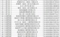 海南省地方金融管理局发布无经营资质的六类地方金融组织违规展业的风险提示