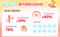 春节假期甘肃酒店间夜量增八成　租车订单蹭蹭涨