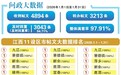 安福县洲湖镇龙潭公园卫生差、管理缺失 洲湖镇政府：已整改