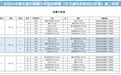 中国青少年足球最高水平赛事3月1日至10日在定南火热开赛