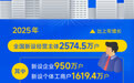 2025年全国新设经营主体2574.5万户