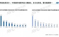 量额双第一！萤石以超22%占比，登顶中国家用监控摄像头中高端榜首