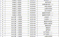 抚州市事业单位2026年统一公开招聘取消或核减岗位招聘计划的公告