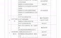 湖南新推15个“高效办成一件事”重点事项